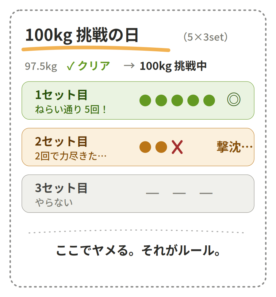 トレーニングの結果