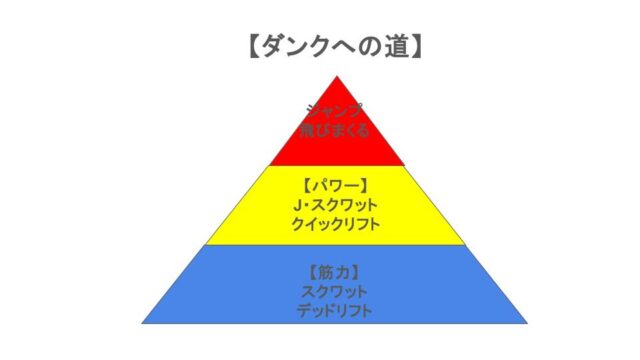 ジャンプ力アップに必要なトレーニング派実は単純である